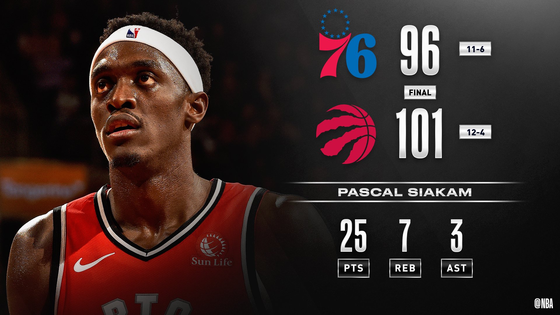 风云突变多伦多猛龙关键时刻调整名单，欧篮联版图或变，媒体盛赞，阵容厚度经受考验的简单介绍