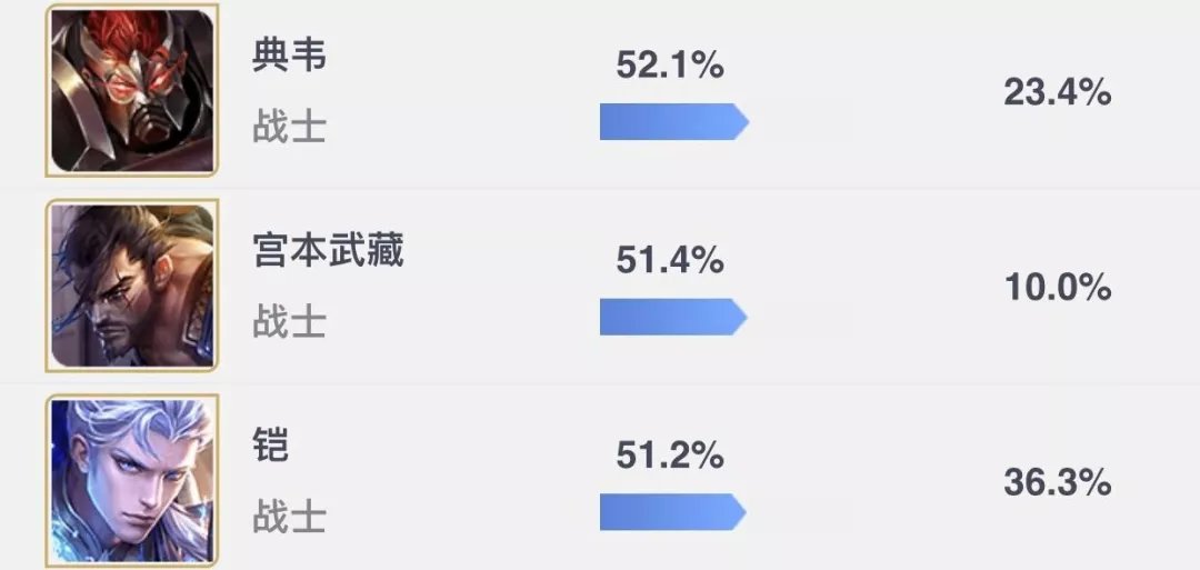关键时刻突围战来临，毕尔巴鄂竞技围绕CBA常规赛状态回暖，管理层满意，训练强度明显提升的简单介绍